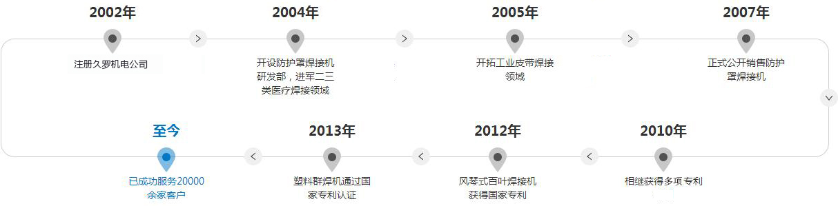 小蝌蚪视频黄APP机电发展历程