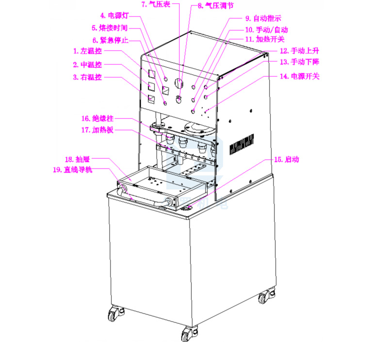 机械按钮控制面板热合机